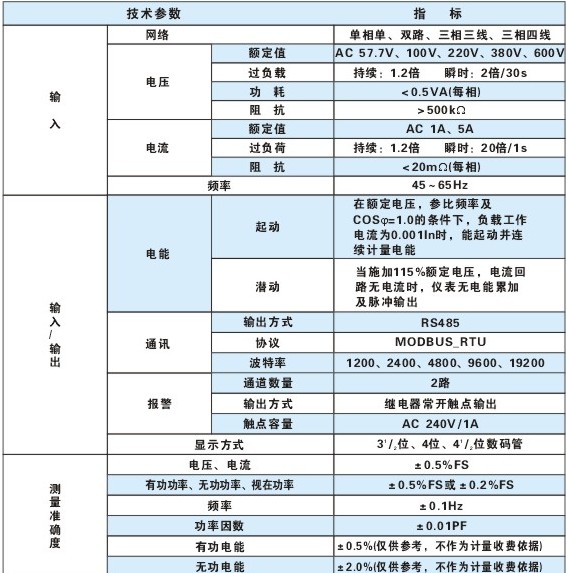 产品名称1